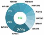 企业网站建设中合理运用SEO技术的深远影响